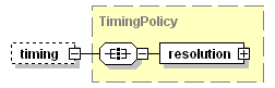 TimingPolicy