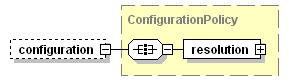 ConfigurationPolicy