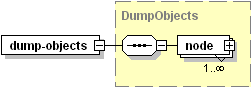 DumpObjects