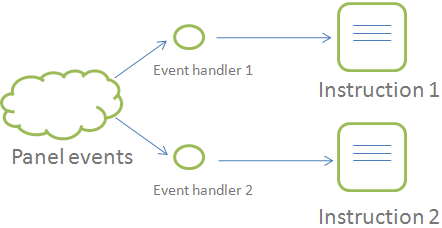 event-handlers.gif