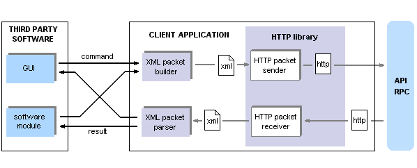Client-side application structure