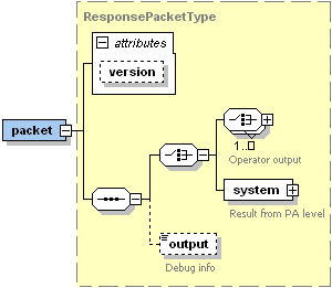 response_packet_structure_1400