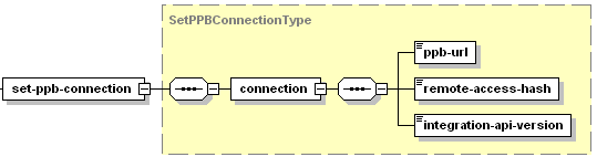 SetPPBConnectionType