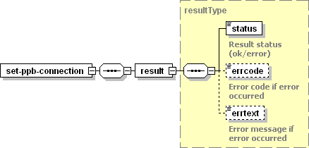 set-ppb-connection-result