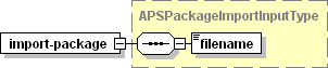 APSPackageImportInputType