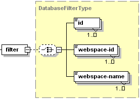 db-filtering-issues