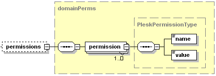 service-plan-permissions.gif