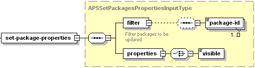 aps-set-package-properties-rps