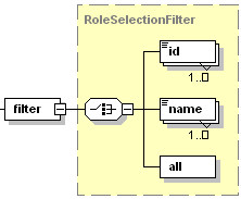 role-filter.gif