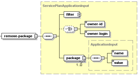 ServicePLanApplicationInput-remove