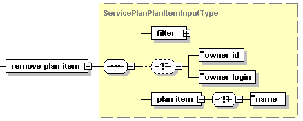 ServicePLanPlanItemInput-remove