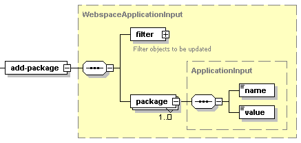 WebspaceApplicationInput-add