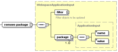 WebspaceApplicationInput-remove
