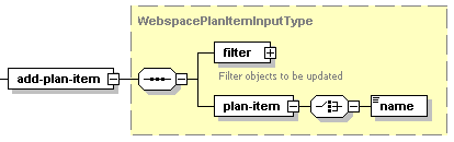 WebspacePlanItemInputType-add