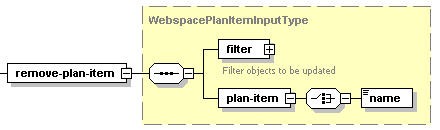 WebspacePlanItemInputType-remove