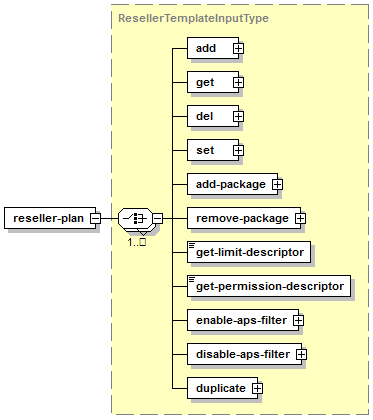 ResellerTemplateInputType