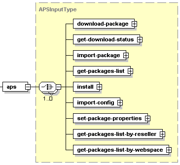 APSInputType