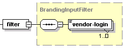 brandingInputFilter