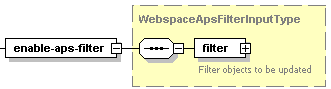 webspaceEnableApsFilterInput
