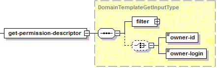 get-permission-descriptor-input