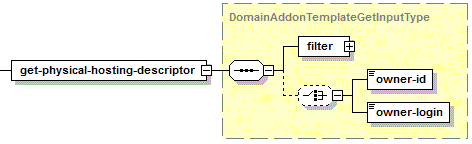 addon-get-physical-hosting-descriptor-input