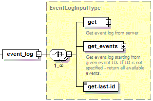 event-log