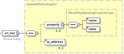 HostingSettings_Descriptor