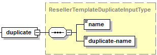 duplicate-reseller