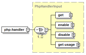 php-handler
