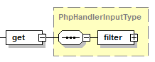 php-handler_get