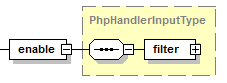 php-handler_enable