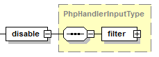 php-handler_disable