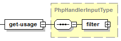php-handler_usage
