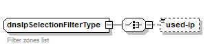 dnsIpSelection FilterType