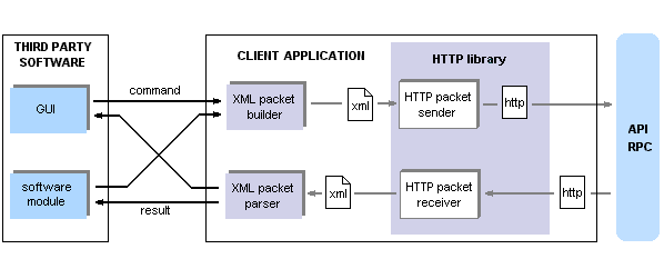 Client Application Structure | Plesk Obsidian documentation