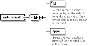 Setting Default Database Server | Plesk Obsidian Documentation