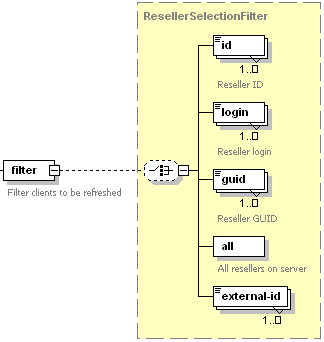 Available Filters | Plesk Obsidian documentation