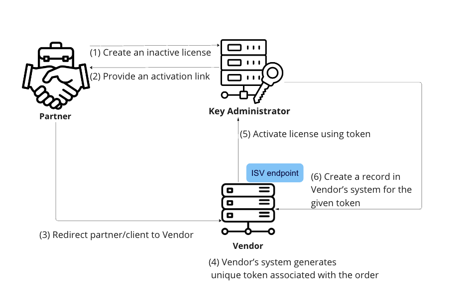 image payg workflow saas