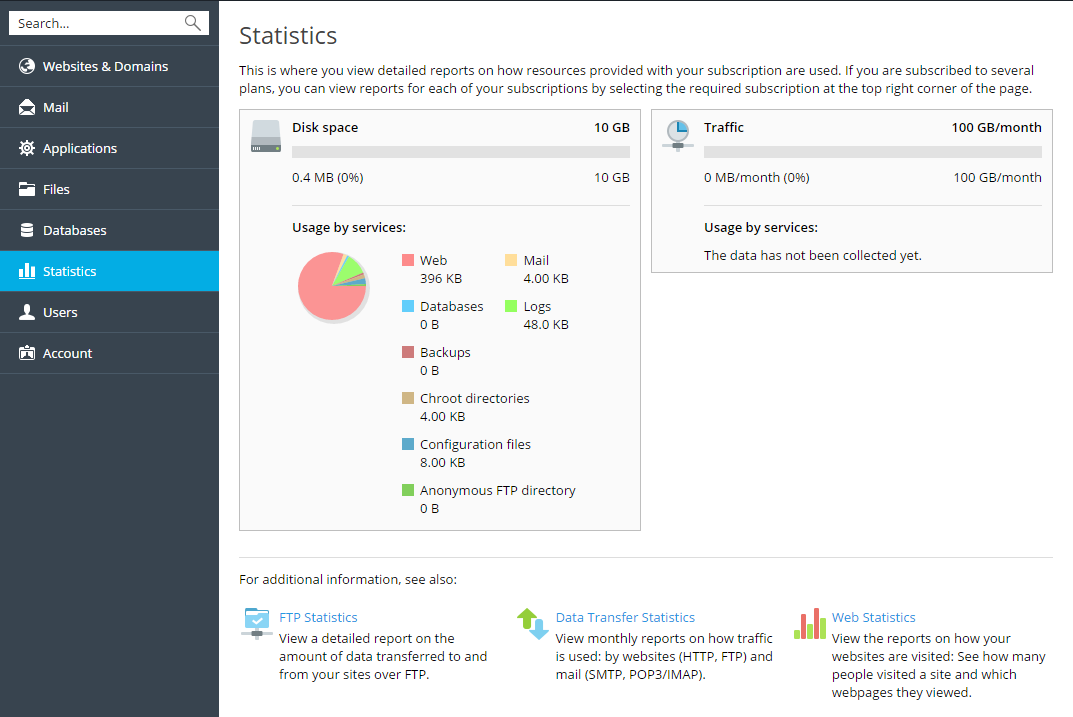 Go report. Статистика FTP. Plesk application Vault. Traffic usage. Plesk default Page.