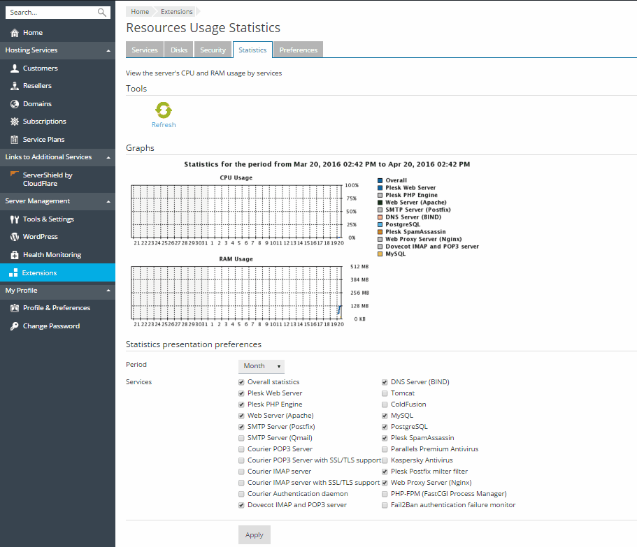 Viewing Cpu And Ram Usage Statistics Images, Photos, Reviews