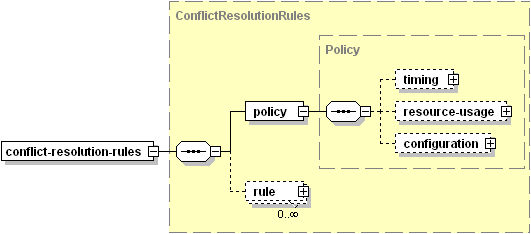 image-ConflictResolutionRules