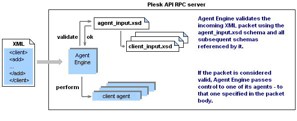 image-New-schema-resolution-model