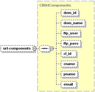 image-URLComponents