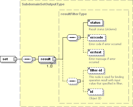 image-SubdomainSetO