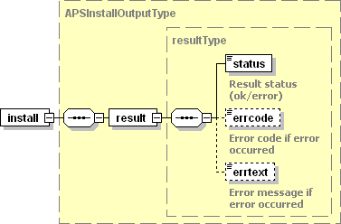 image-APSInstallOutputType