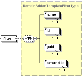 image-service-plan-addon-filter