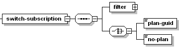 image-reseller-switch-subscription-rps.gif
