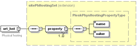 image-site-set-vrt-host.gif