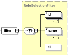 image-role-filter.gif