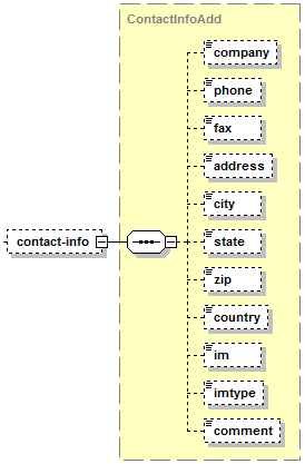 image-UserContactInfoAdd